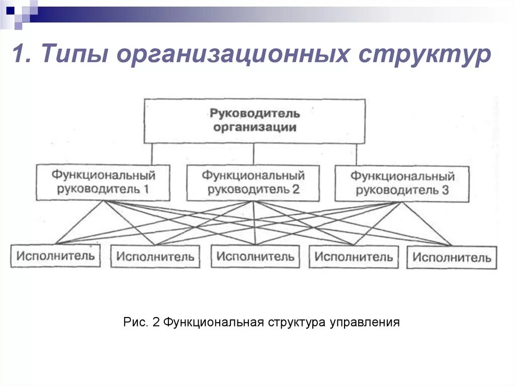 Функциональная организационная структура управления схема. Функциональный Тип организационной структуры схема. Функциональная структура управления схема. Виды функциональных структур управления. Функциональный признак организации