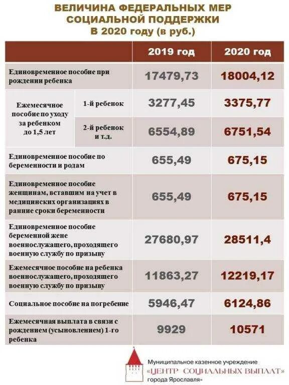 Выплаты в конце дня