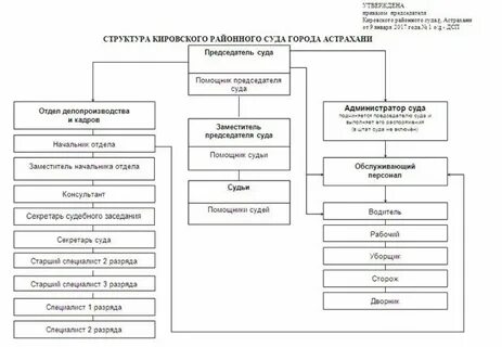 Общая характеристика районных судов