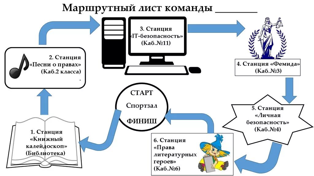 Маршрутный лист 2024. Маршрутный лист квеста образец. Маршрутный лист команды. Маршрутный лист для квеста по станциям. Маршрутный лист образец квест.