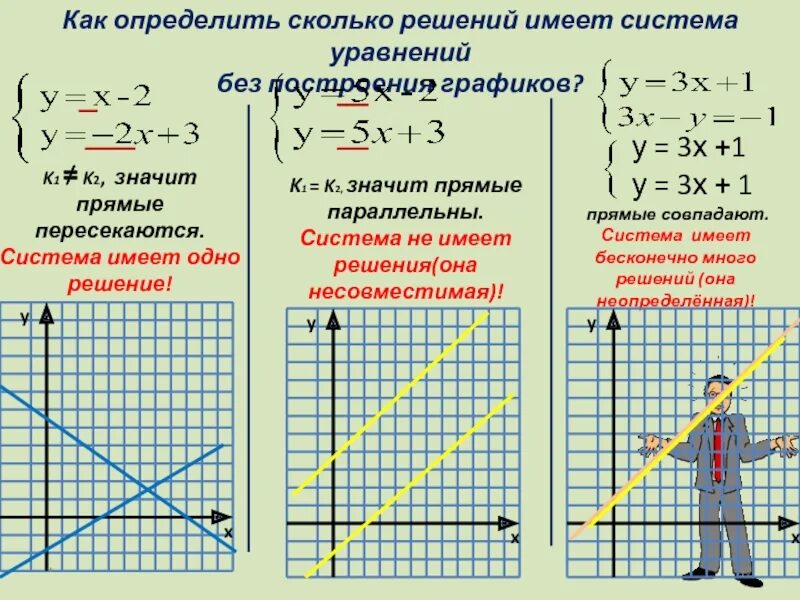Имеет 3 решения имеет 7 решений. Как понять систему уравнений. как узнать количество решений системы уравнений. сколько решений имеет система уравнений. как понять сколько решений имеет система уравнений.