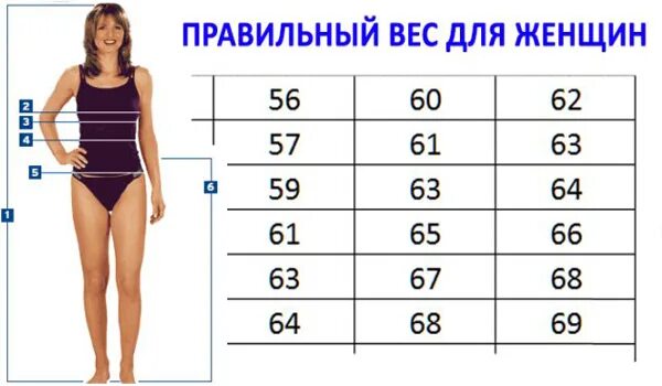 Вес женщины. Параметры веса и роста для женщин. Таблица правильного веса для женщин. Вес женщины в 45 лет.