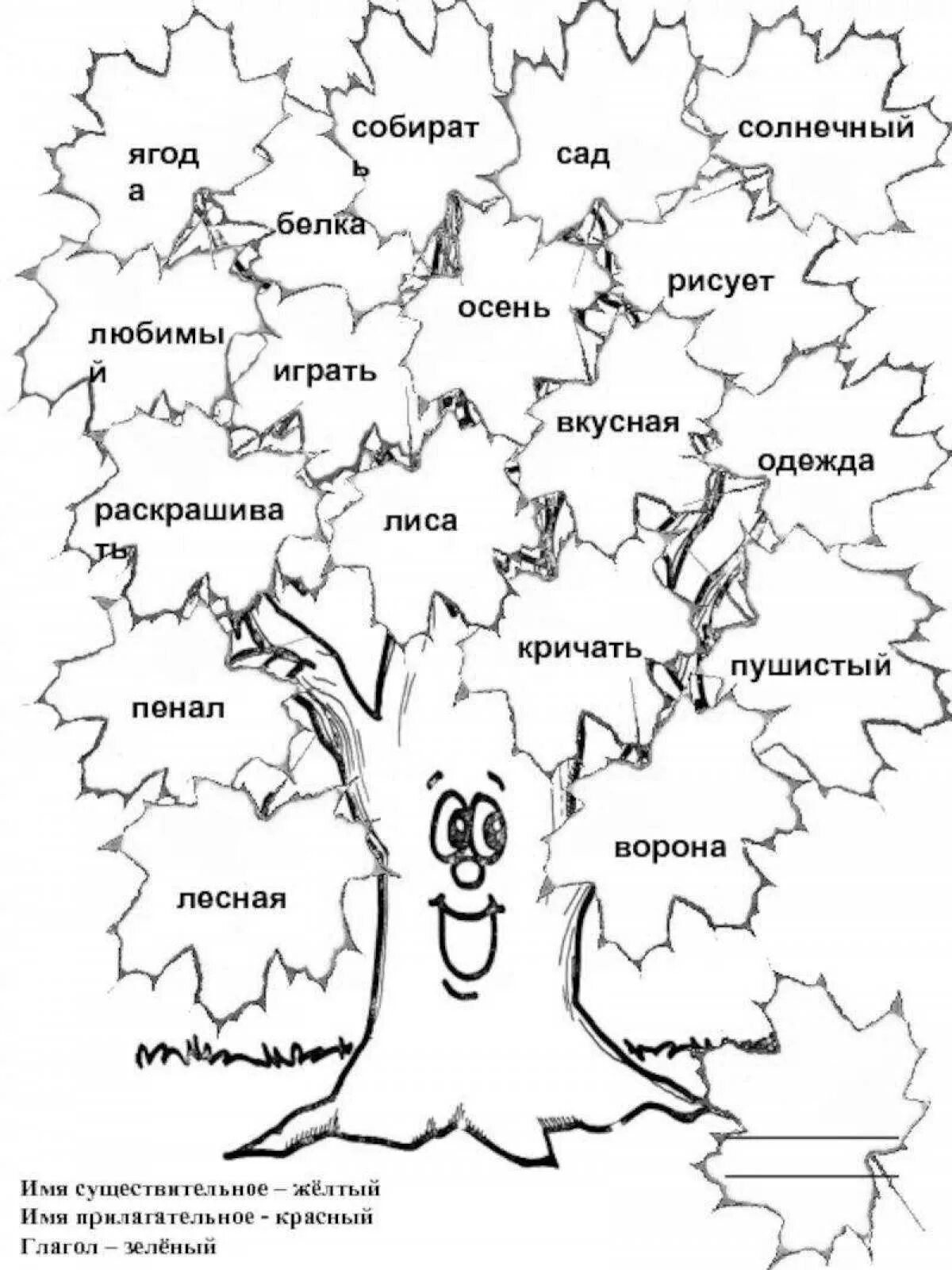 Части речи 2 класс распечатать карточки. Раскраска части речи. Интересные задания части речи 2 класс. Задания по русскому языку части речи. Раскраска по русскому языку части речи.