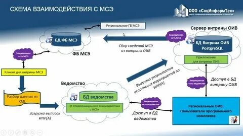 Т систем услуги