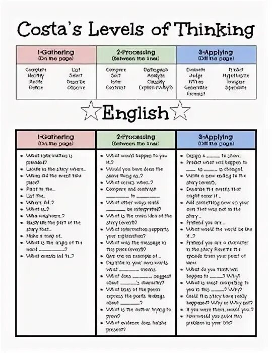 Levels of thinking. Think уровни. math levels. english levels words. imec math level 5 questions.
