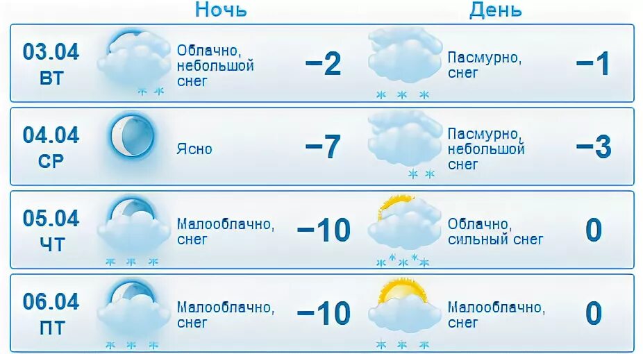 Погода в гиагинской гисметео дней. Погода в Лысьве. Погода в Лысьве на 3 дня. Погода в Лысьве на 10. Гисметео Лысьва на 2 недели точный.