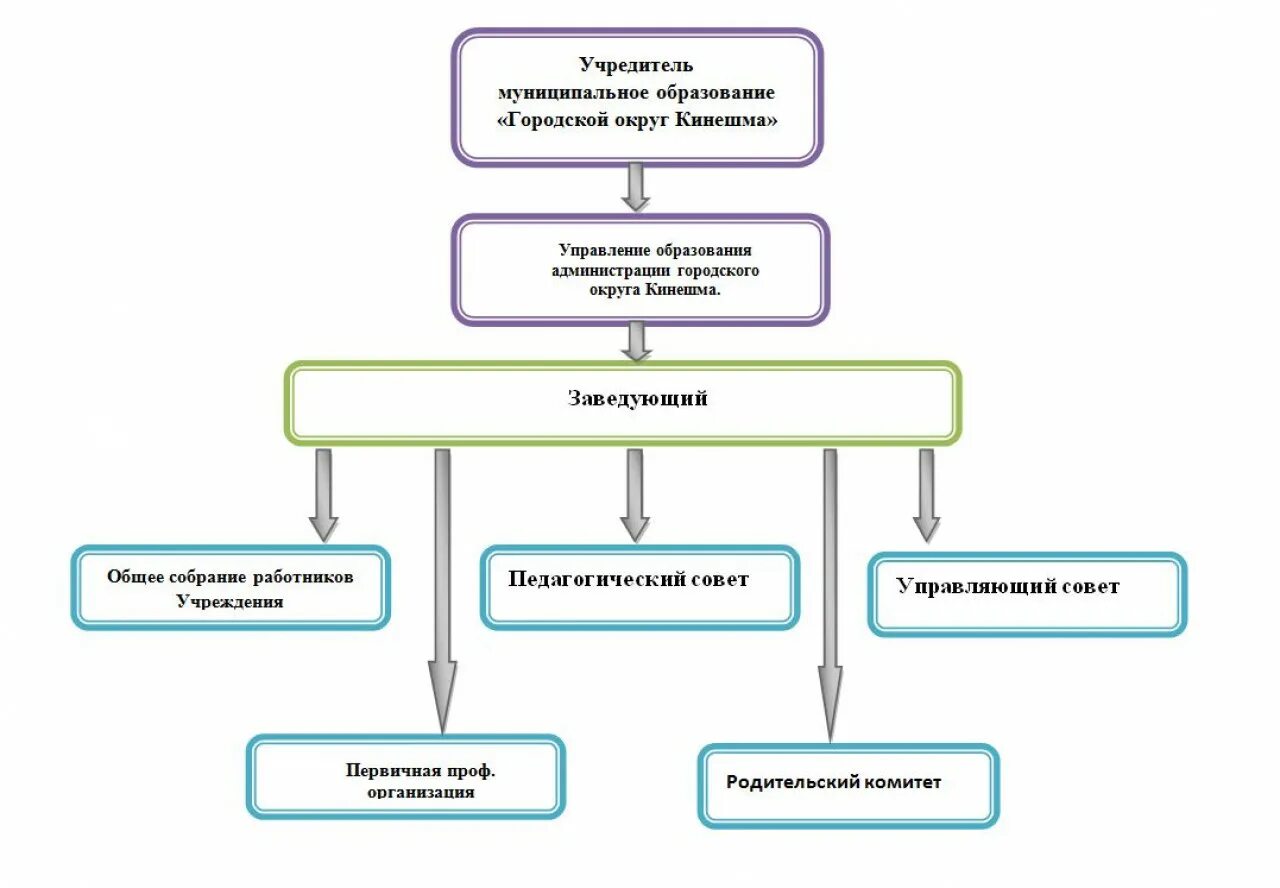 Организация правовой отдел. Организационная структура юридического отдела схема. Организационная структура юридической фирмы схема. Организационная структура маленькой юридической компании. Структура юридического департамента.