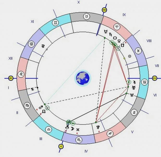 Марс в натальной карте за что отвечает. Марс в натальной карте. Дома в натальной карте. Натальная карта с домами.
