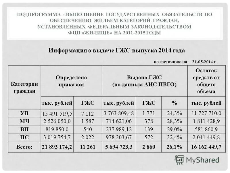 Обеспечению жильем категорий граждан установленных. Объем финансового обеспечения это. Категории жилых помещений в рф. Обеспечению жильем категорий граждан установленных. Обеспечению жильем категорий граждан установленных.