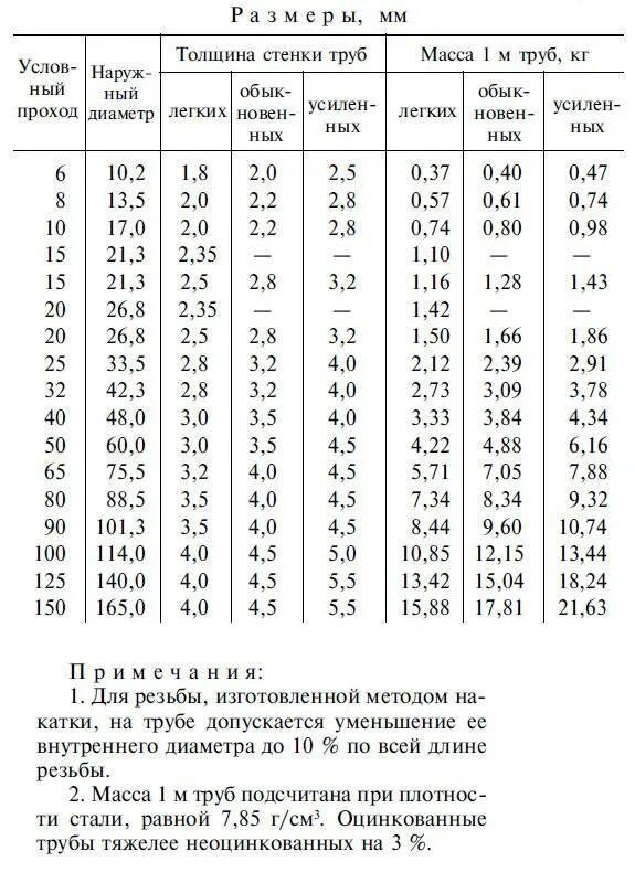 Таблица весов труб стальных. Таблица удельных весов труб стальных. Таблица веса металлических труб по диаметру 1 метр. Вес 1 метра трубы стальной таблица. Вес трубы 20 мм