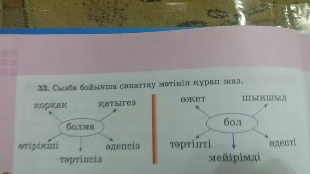 Тірек сөздерді пайдаланып сипаттау мәтінін жаз