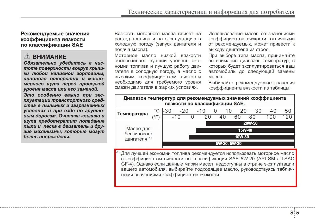 Допуски масла хендай солярис 1.6