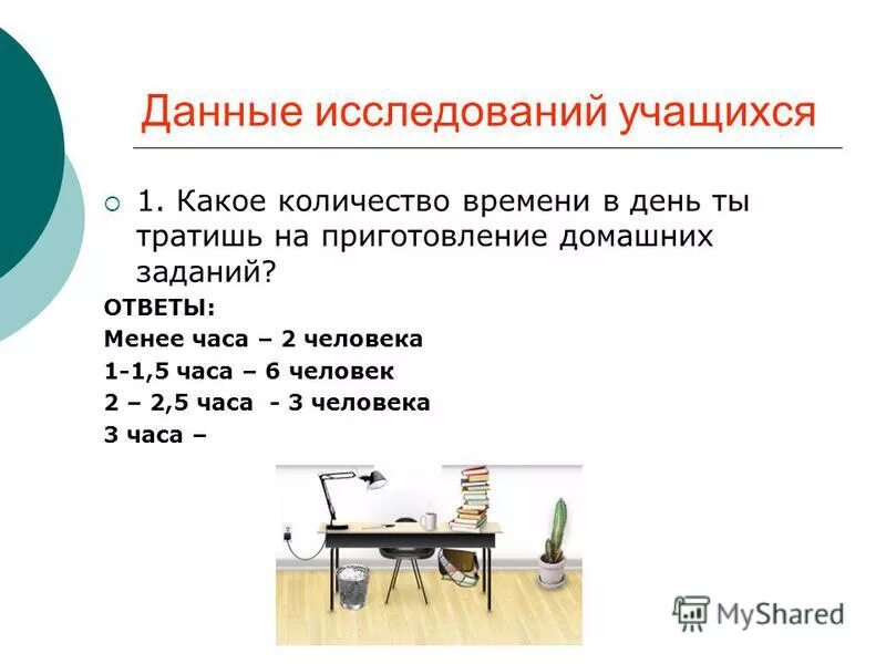 потратил на домашнее задание. норма выполнения домашнего задания. ученик домашнее задание. потратил на домашнее задание. сколько по времени ребенок должен делать уроки.