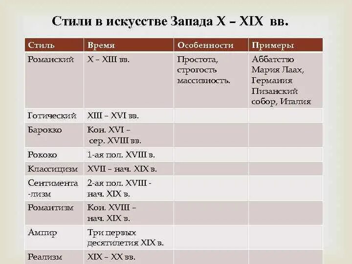 Основное содержание творчества. Стили в искусстве таблица. Разновидности стилей в искусстве. Стили в искусстве в хронологическом порядке. Характеристики стилей в искусстве.