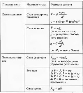 Все формулы механики 9 класс