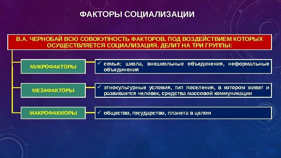 Обоснуйте необходимость системы социальных