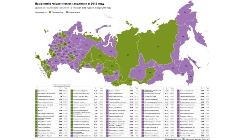 Новгородская область плотность населения. Карта России с областями и численностью населения. Регионы России по численности населения. Численность населения России на карте по регионам. Карта численности населения России 2021.