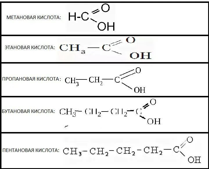 Бутановая кислота олеиновая кислота этилацетат. Метановая кислота структурная формула. 2 Метилпропановая кислота структурная формула. Пентановаяая кислота формула. Пентановая кислота структурная формула.