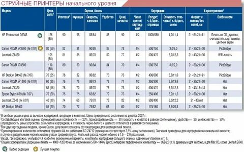 Таблица картриджей