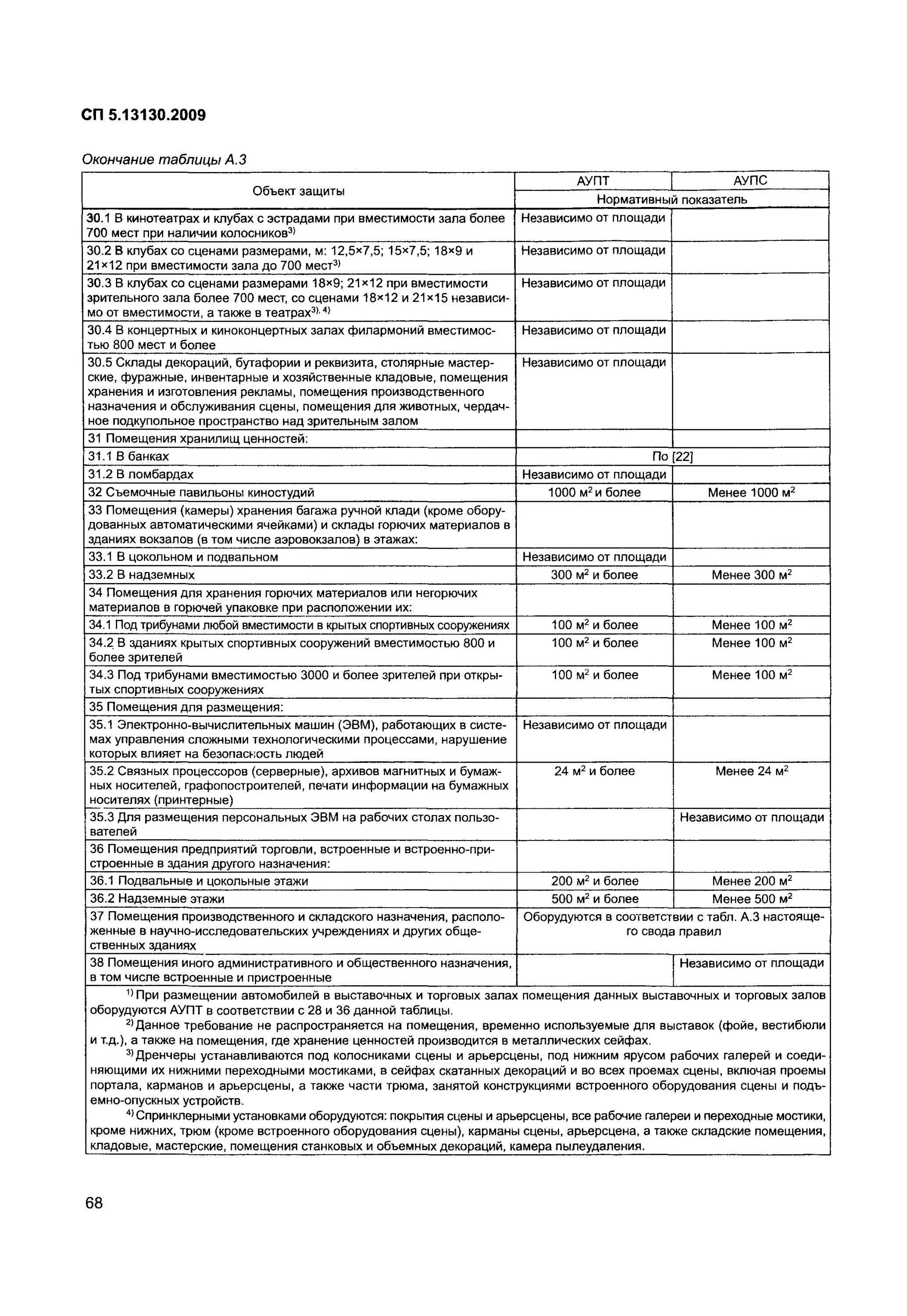 Таблица 5.1 (СП 5.13130.2009. СП 5.13130.2009 приложение а. Сп5 пожарная сигнализация нормативные документы. СП 5.13130.2009 таблица.