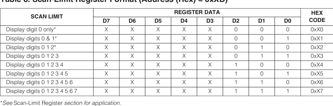 Only digits. Hunter 8a таблица. Формат регистр. Test display code.