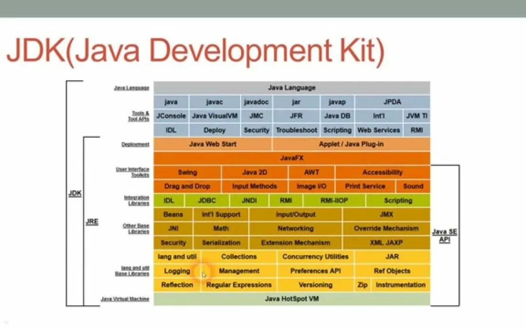 Java Development Kit. Структура JDK. Java JDK. Java Development Kit (JDK). Java such