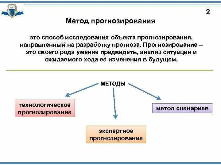 Методы стратегического прогнозирования