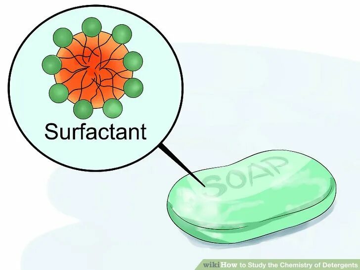 Сульфактант. Сурфактант пав. Сурфактанты в косметике. [Chemistry] surfactant. Surfactant in Water.