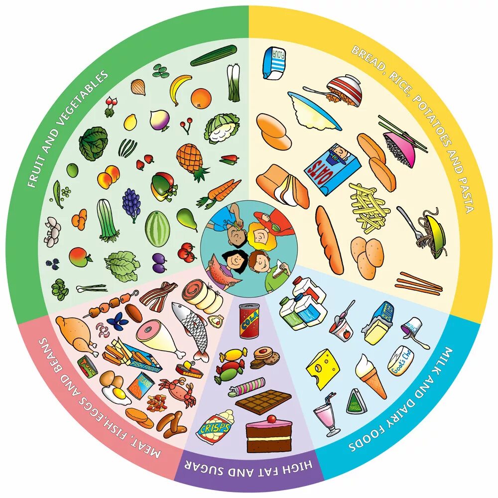 презентация школьная еда полезная еда. здоровое питание. продукты здорового питания. включи про питание. полезное питание.