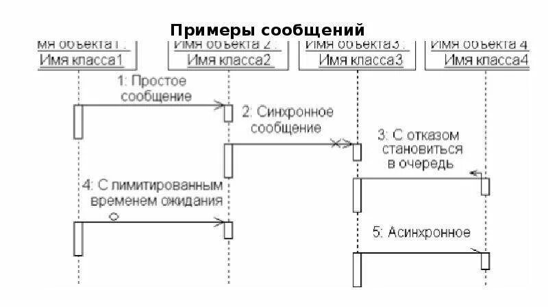 Диаграмма последовательности кооперации. Диаграмма кооперации салон красоты. диаграмма взаимодействия коммуникаций для салоны красоты. диаграмма взаимодействия crc-карта записная книжка.