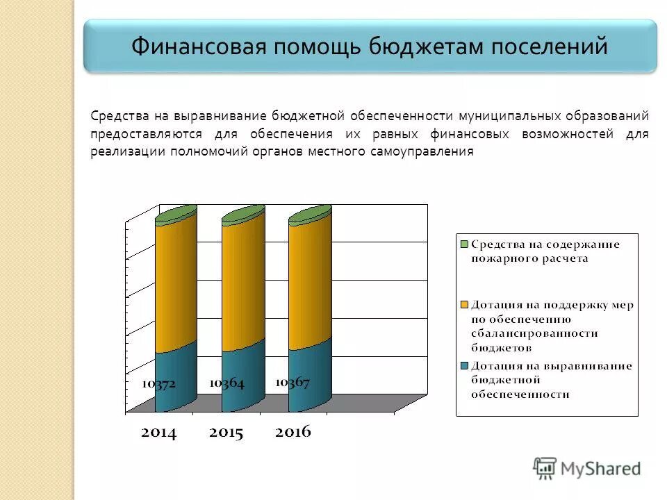 изменение в бюджет поселения. характеристика налога. бюджет поселения. изменение в бюджет поселения. изменение в бюджет поселения.