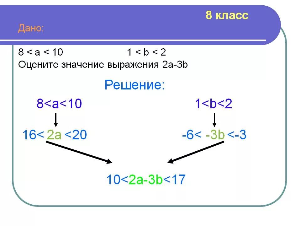 Оцените значения выражения 3 a 6. Оцените значение выражения. Оценить значение выражения неравенства. Оценивание значения выражения. Как оценить выражение.