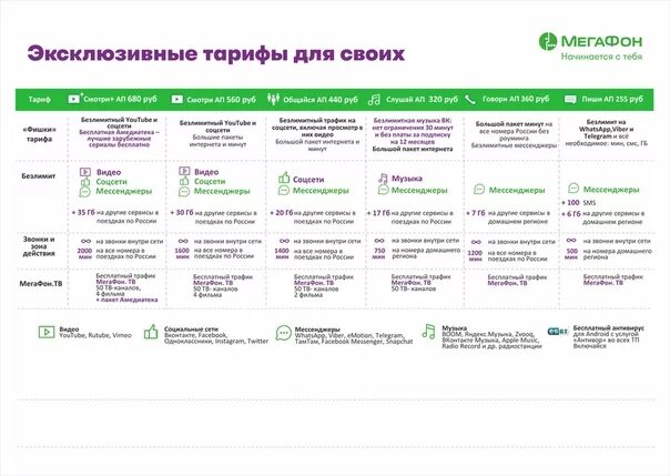 Мегафон иви. МЕГАФОН корпоративные тарифы 2023. Тариф МЕГАФОН за 150 рублей. МЕГАФОН тарифы ММК. МЕГАФОН тарифные планы 2021.