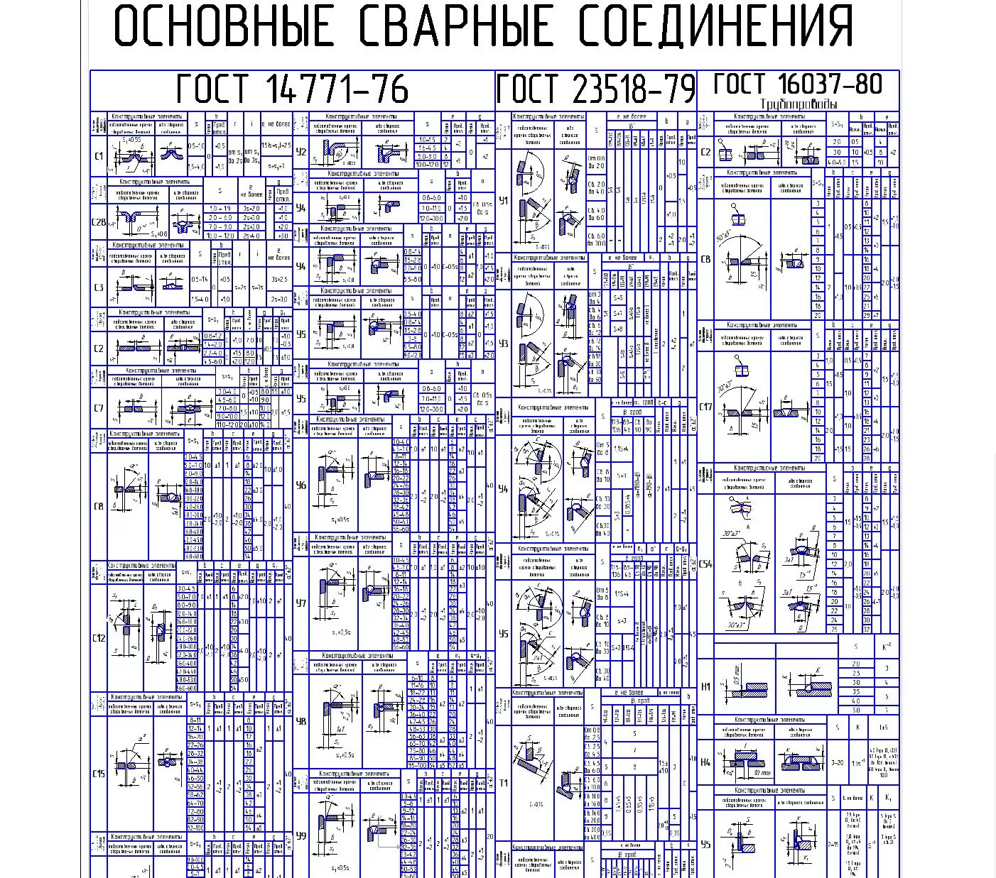 Сварные швы по ГОСТ 14771-76 на чертеже. Сварка с7 ГОСТ 14771-76. Таблица сварных швов на чертеже ГОСТ. Сварка угловой шов ГОСТ 14771-76. Обозначение сварки гост 14771 76