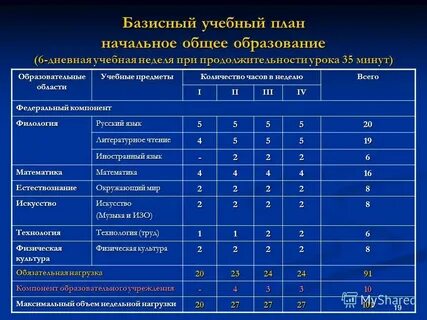 Фаоп федеральный учебный план