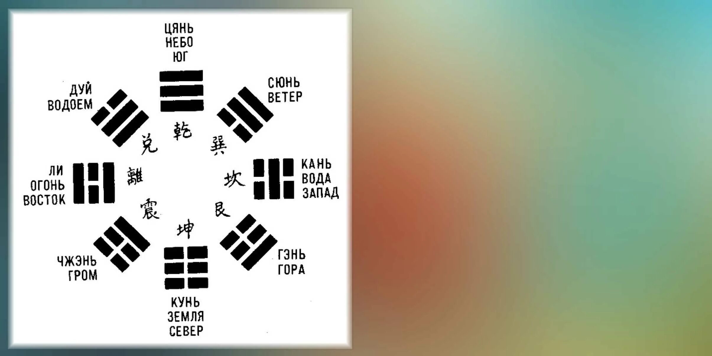 Бесплатное китайское гадание. Гексаграмма Ицзин таблица. Китайские триграммы и гексаграммы. Таблица триграмм Ицзин. Китайская книга перемен Ицзин.