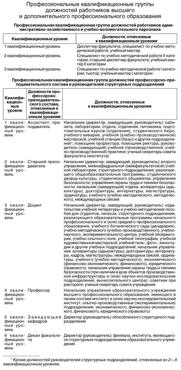 Квалификационные группы работников образования. Профессиональные группы должностей работников. Профессиональная квалификационная группа. Профессиональная квалификационная группа должностей работников. Квалификационные группы должностей работников образования.