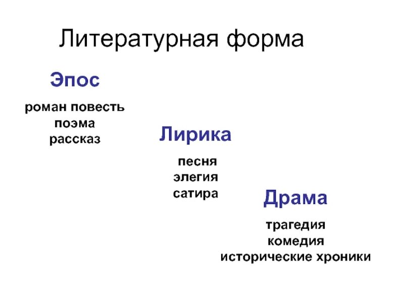 Форма литературного произведения. Литературные формы примеры. Форма художественного произведения это. Форма произведения в литературе.