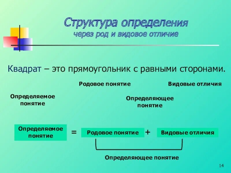 Родовое и видовое понятие. Структура это определение. Структура определеняи. Определение понятия род. Структура определения понятия.