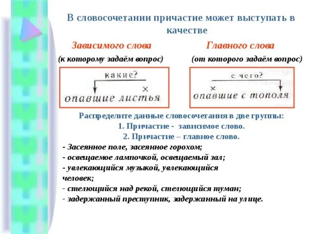 Зависима текст. Причастие главное слово в словосочетании. Зависимые слова у причастий. Словосочетания с причастиями. Причастие главное и Зависимое слово в словосочетании.