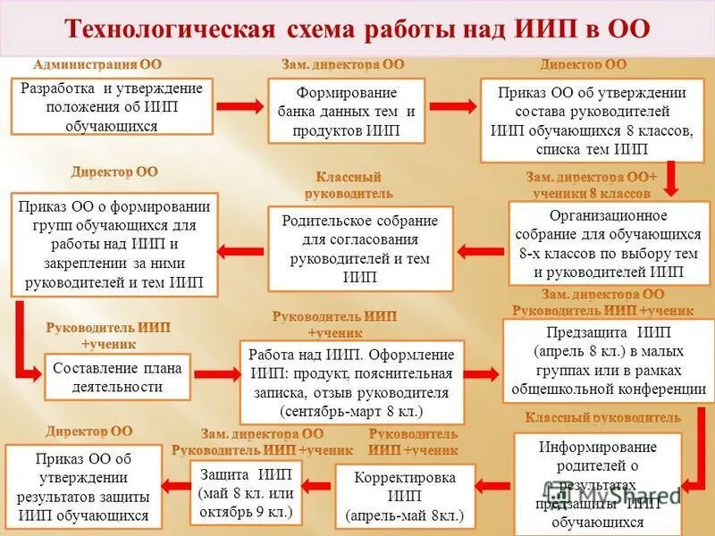 Темы иип 9 класс. Схема блока питания асика 1800вт. Adj на блоке питания монитора. Импульсный блок питания на ir2153. Темы иип 9 класс.