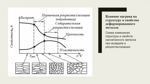 Схема структурные изменения