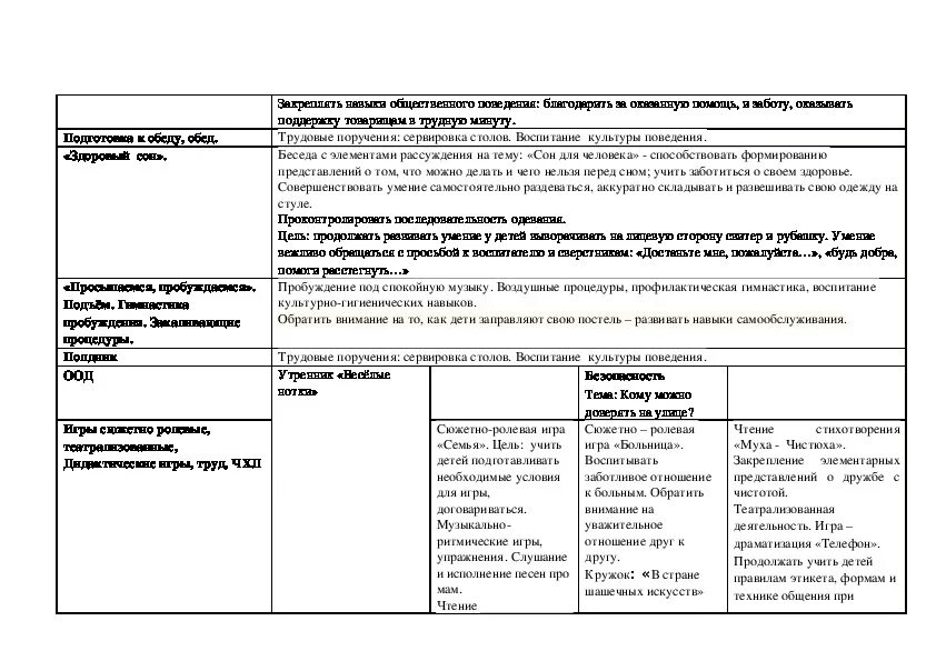 Календарное планирование подготовительной группе на тему масленица. Тематическое планирование в подготовительной группе профессии. Тема одежда планирование подготовительная. Комплексное планирование в подготовительной группе по теме обувь. Календарное планирование по теме "одежа.обувь..