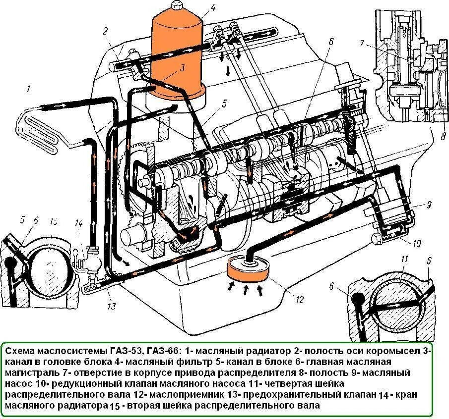Шла масляный. Схема системы смазки двигателя ГАЗ 53. Масляные каналы двигателя ГАЗ 53. Система смазки двигателя ЗМЗ 511 С центрифугой. Система смазки двигателя ГАЗ 3307.