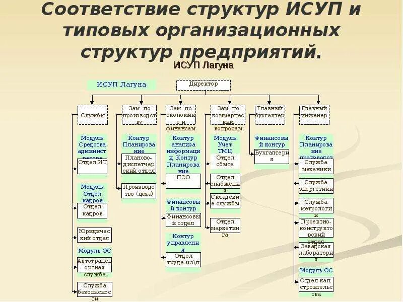 В соответствии со структурой. Презентация диссертации. Опорная презентация это. В соответствии со структурой. В соответствии со структурой.