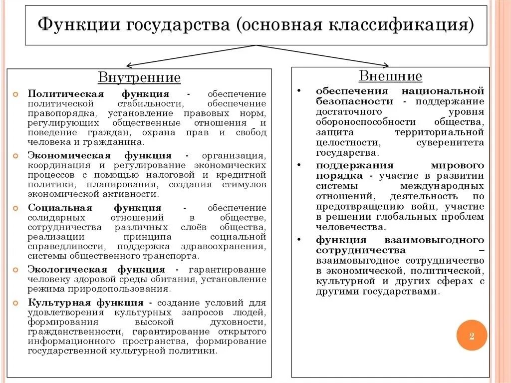 Современные функции рф. Внутренние и внешние функции государства схема. Пример основной функции государства. Основные функции гос. Основные внутренние функции государства схема.