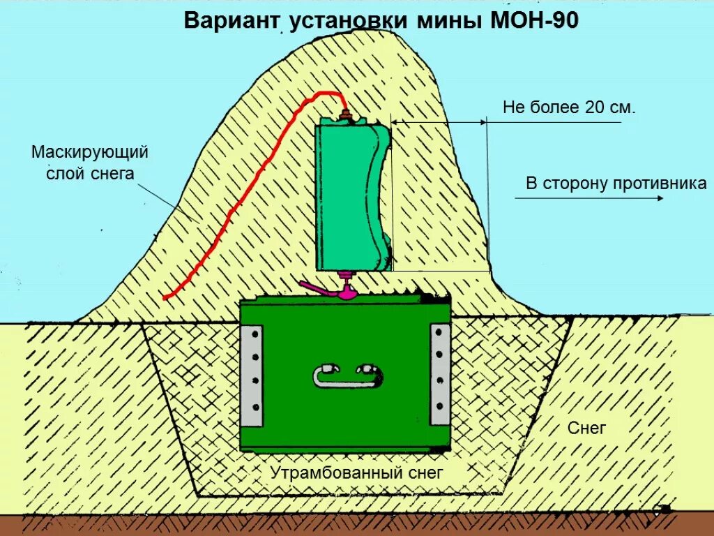 Мог 50. Противопехотная мина Мон-90. Установка мины Мон 90. Мон-90 ТТХ. Мина Мон 90 разрез.