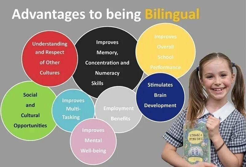 Learning advantage. Bilingualism advantages. bilingualism environment. bilingual antem. org картинки. bilingual skill.