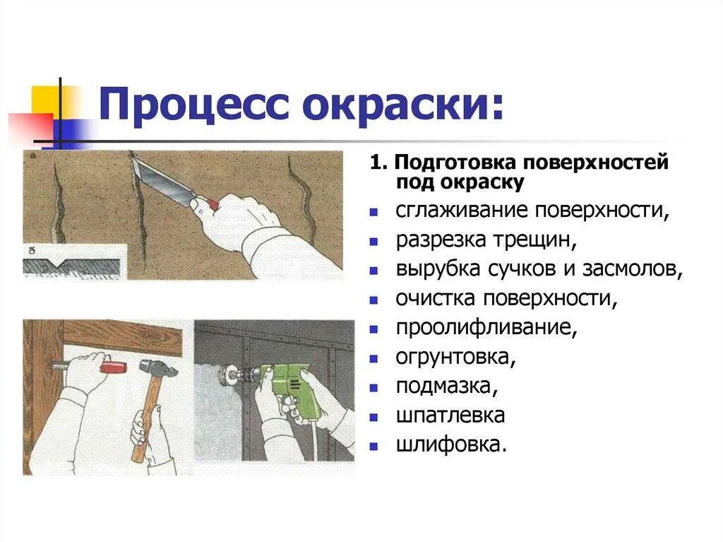 Как подготавливают к работе