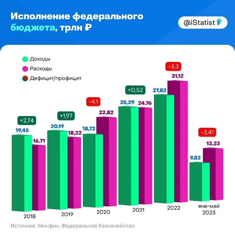 Результаты бюджета 2025. Результаты бюджета 2025
